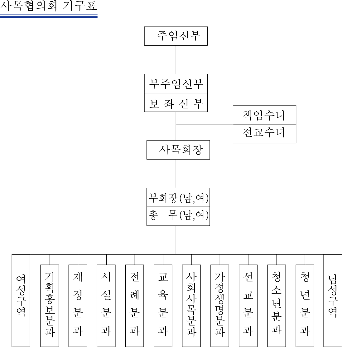 사목회 202403.png